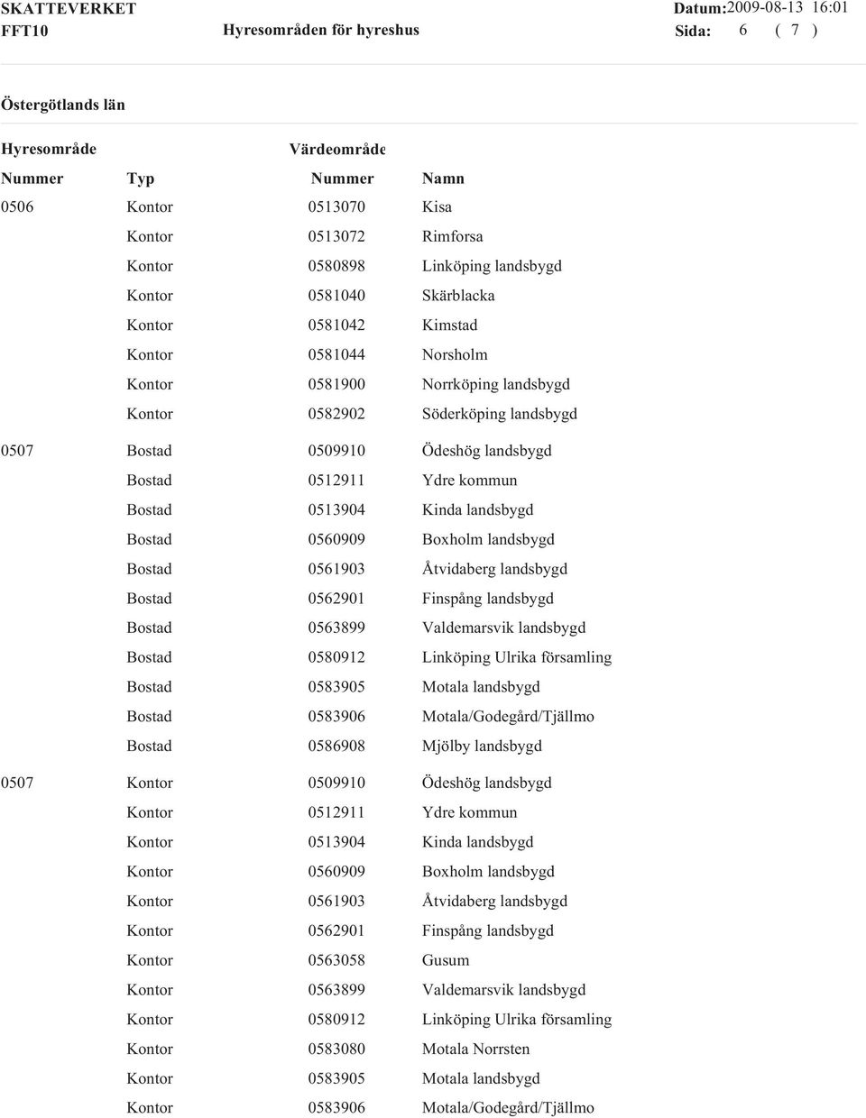 Linköping Ulrika församling 0583905 Motala landsbygd 0583906 Motala/Godegård/Tjällmo 0586908 Mjölby landsbygd 0507 0509910 Ödeshög landsbygd 0512911 Ydre kommun 0513904 Kinda landsbygd 0560909