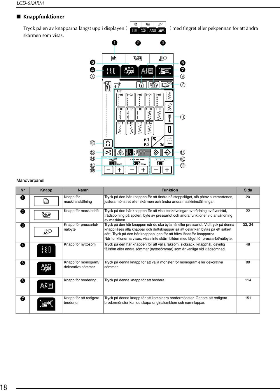änr nr mskininställningr. 2 Knpp för mskinrift Tryk på en här knppen för tt vis eskrivningr v träning v övertrå, tråspolning på spolen, yte v pressrfot oh nr funktioner vi nvänning v mskinen.