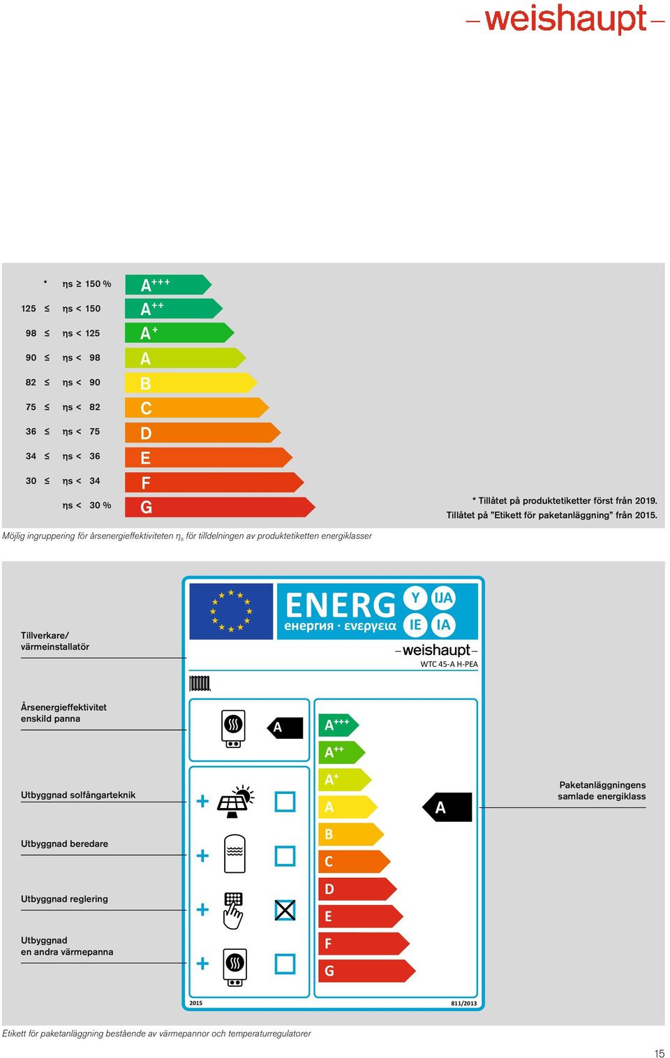 Möjlig ingruppering för årsenergieffektiviteten η s för tilldelningen av produktetiketten energiklasser Tillverkare/ värmeinstallatör ENERG Y IE IJA IA WTC 45-A H-PEA