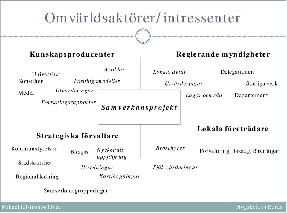 Delegationen Statliga verk Departement Strategiska förvaltare Lokala företrädare Kommunstyrelser Stadskansliet Regional