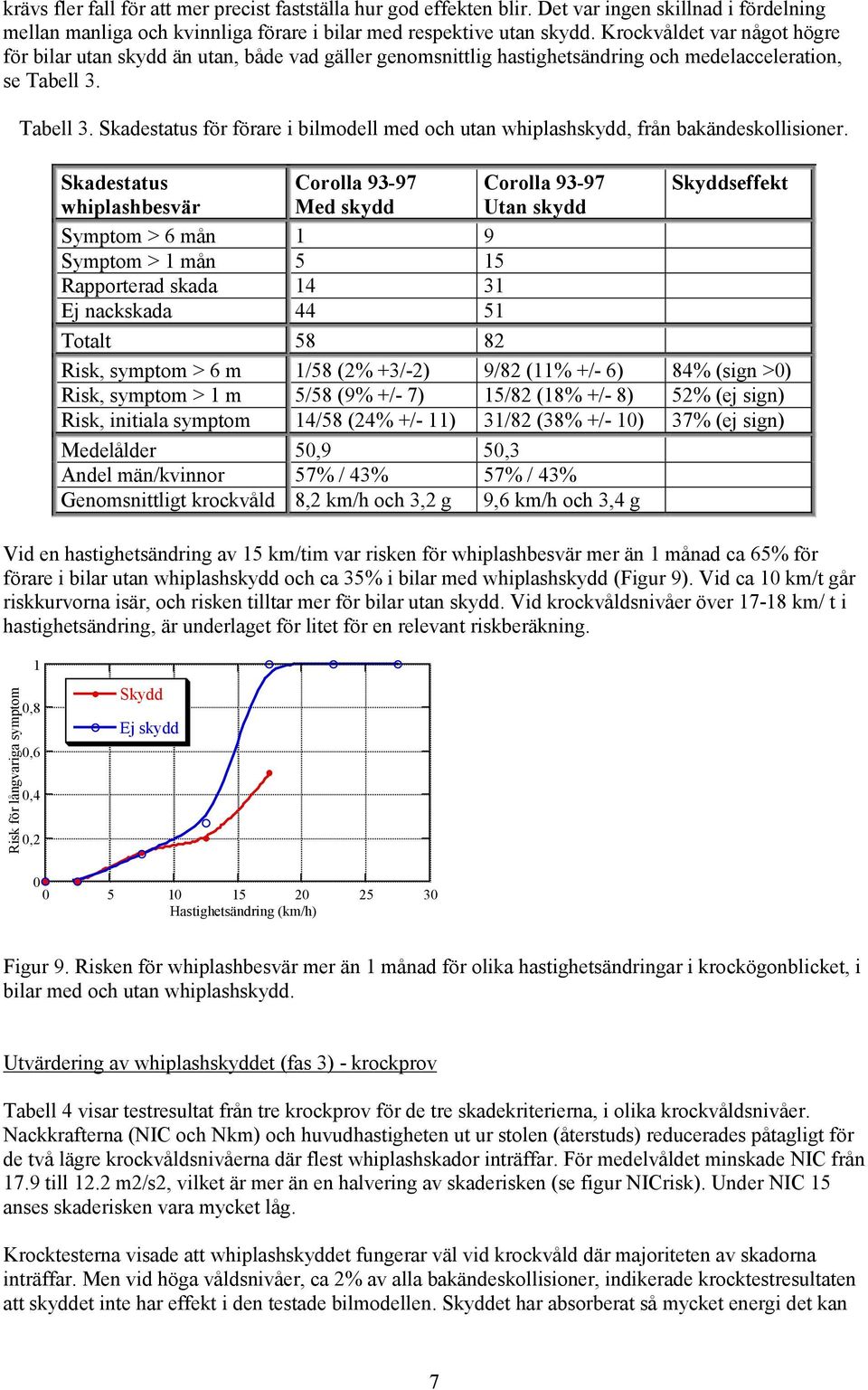 Tabell 3. Skadestatus för förare i bilmodell med och utan whiplashskydd, från bakändeskollisioner.