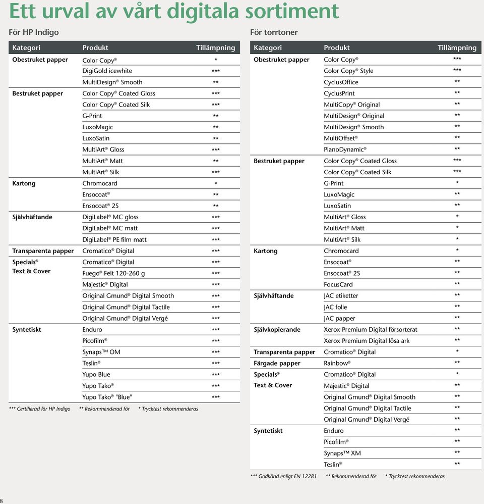 DigiLabel MC gloss *** DigiLabel MC matt *** DigiLabel PE film matt *** Transparenta papper Cromatico Digital *** Specials Text & Cover Cromatico Digital *** Fuego Felt 120-260 g *** Majestic Digital