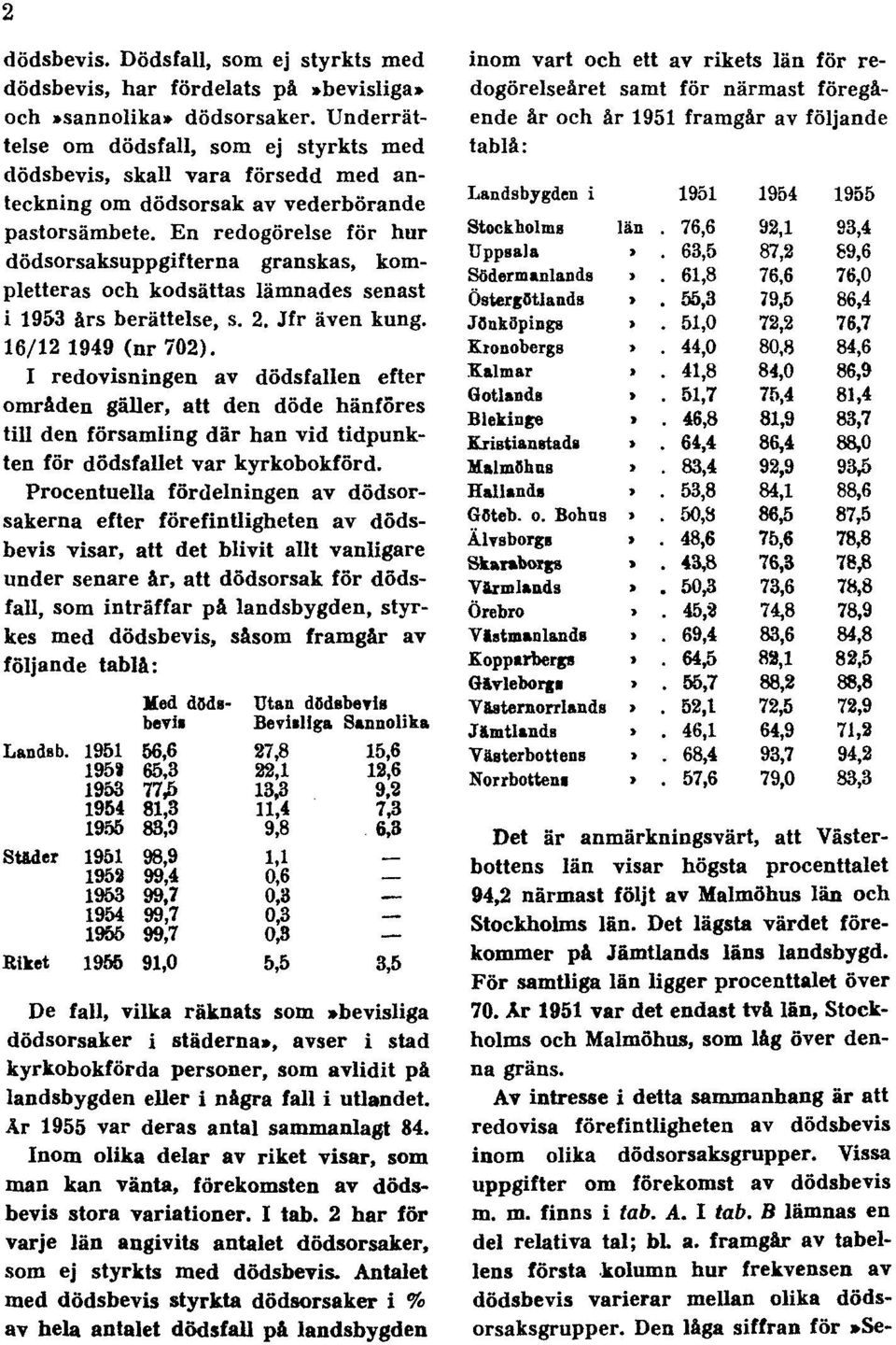 En redogörelse för hur dödsorsaksuppgifterna granskas, kompletteras och kodsättas lämnades senast i 1953 års berättelse, s. 2. Jfr även kung. 16/12 1949 (nr 702).