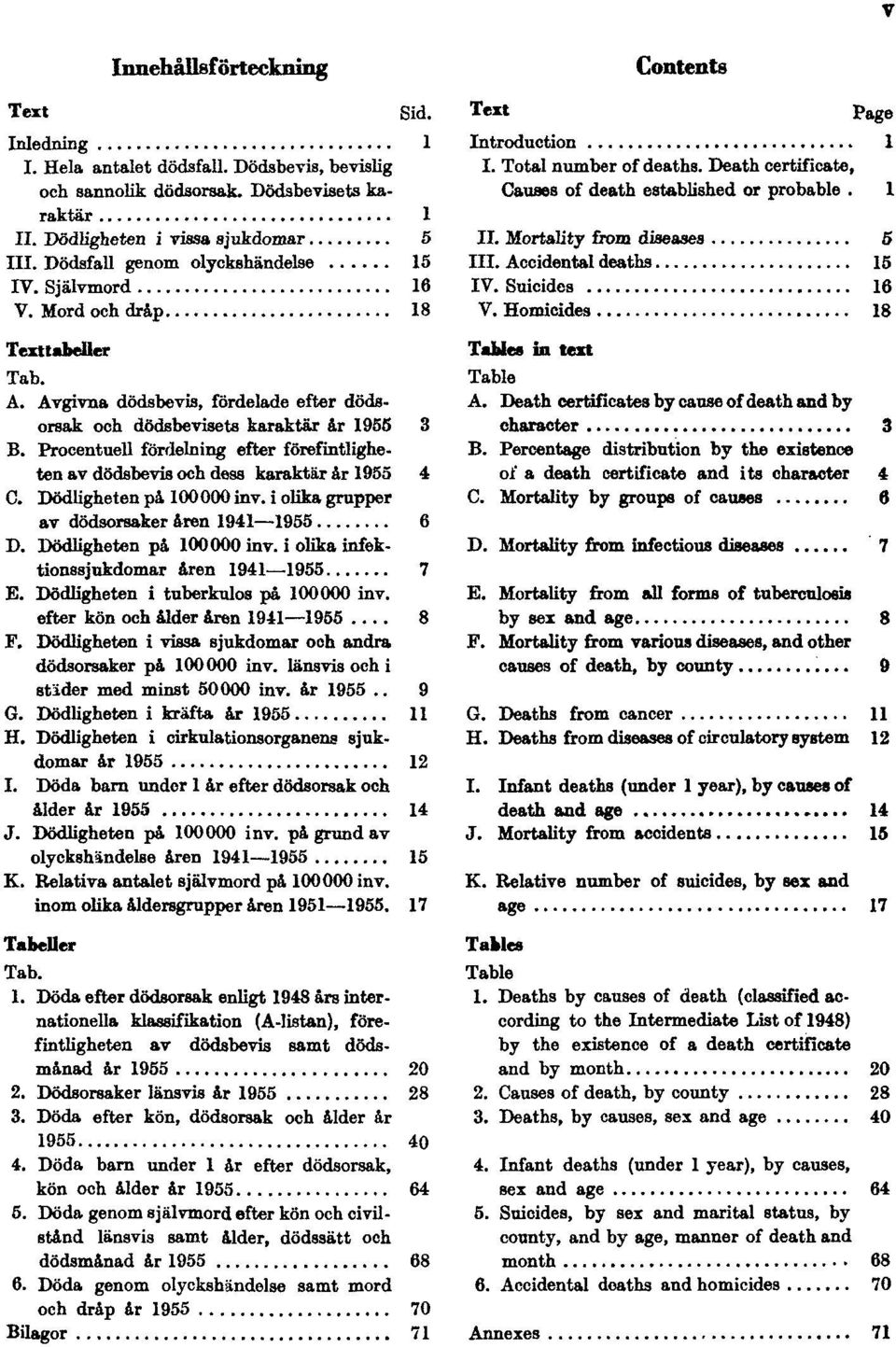Procentuell fördelning efter förefintligheten av dödsbevis och dess karaktär år 1955 4 C. Dödligheten på 100000 inv. i olika grupper av dödsorsaker åren 1941 1955 6 D. Dödligheten på 100000 inv. i olika infektionssjukdomar åren 1941 1955 7 E.
