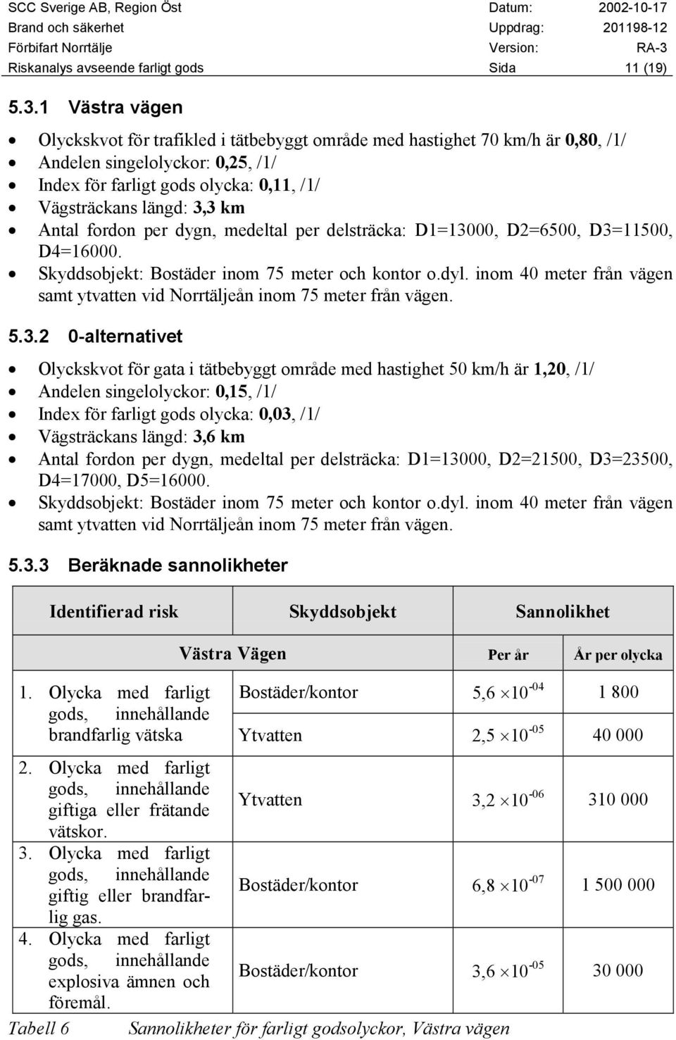 Antal fordon per dygn, medeltal per delsträcka: D1=13000, D2=6500, D3=11500, D4=16000. Skyddsobjekt: Bostäder inom 75 meter och kontor o.dyl.