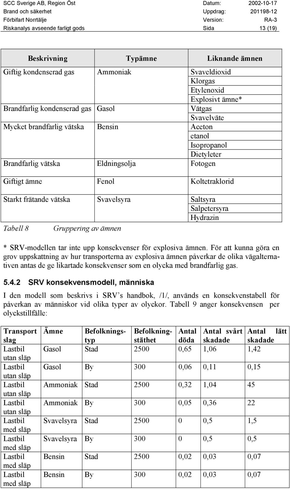 Tabell 8 Gruppering av ämnen Saltsyra Salpetersyra Hydrazin * SRV-modellen tar inte upp konsekvenser för explosiva ämnen.