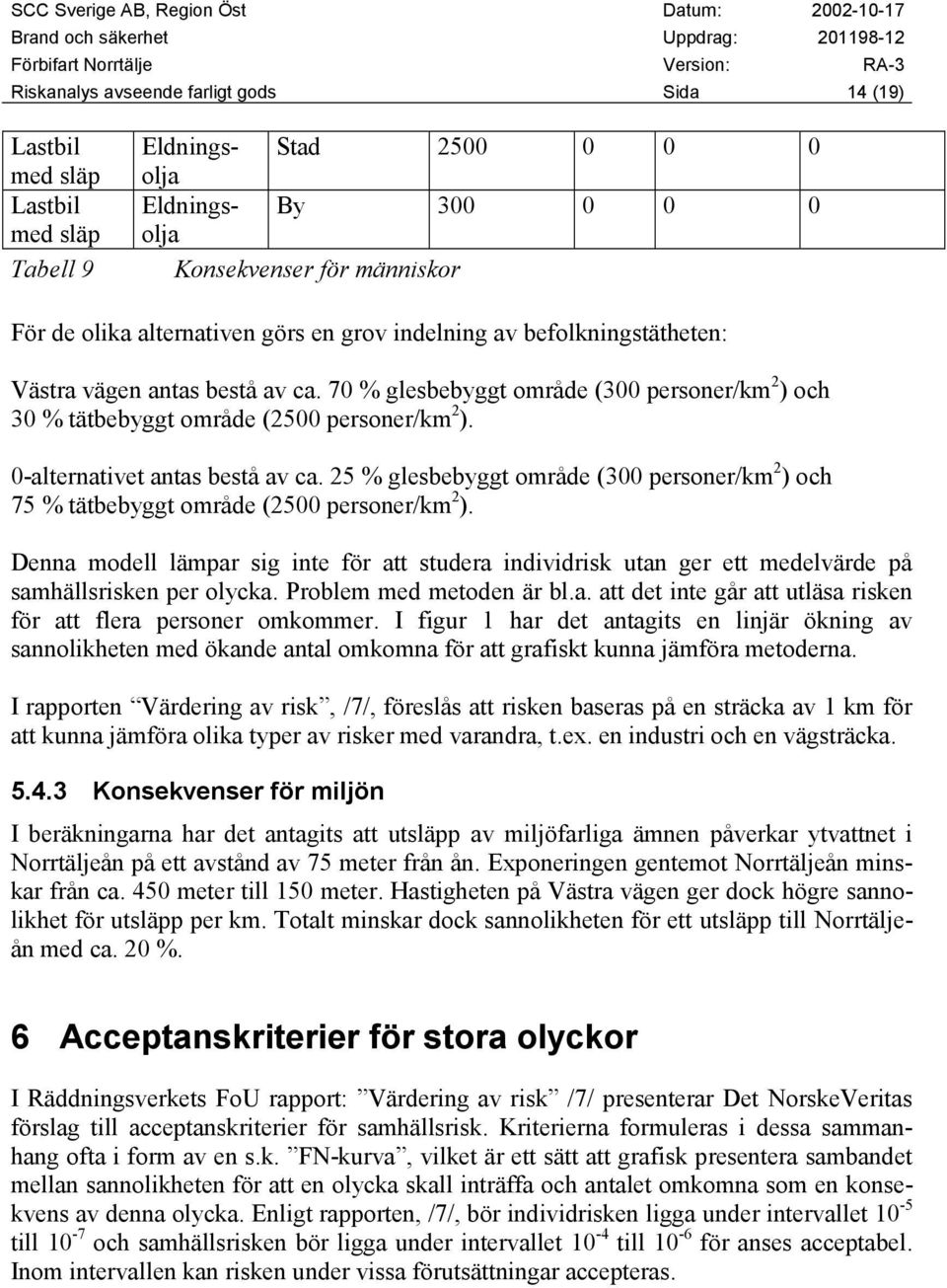 25 % glesbebyggt område (300 personer/km 2 ) och 75 % tätbebyggt område (2500 personer/km 2 ).