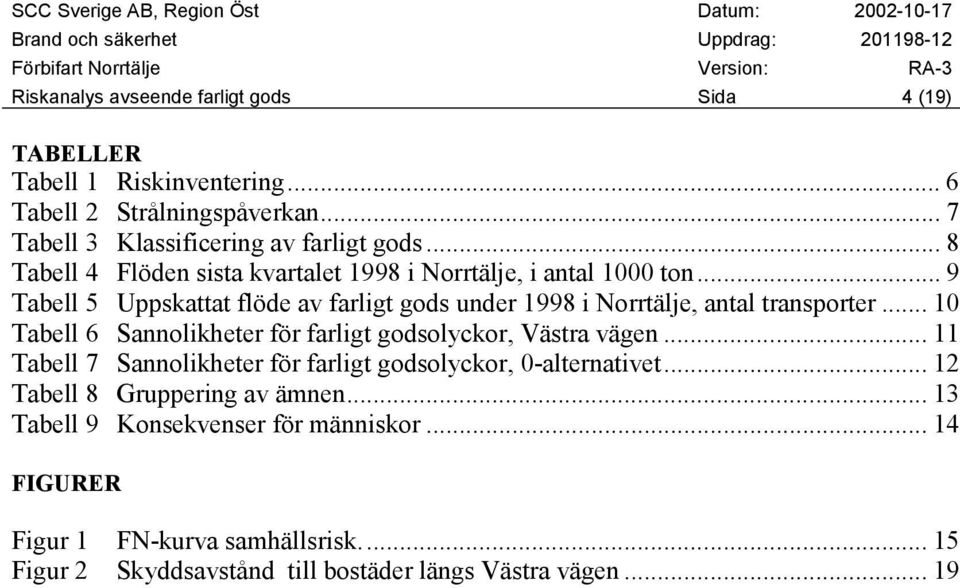 .. 10 Tabell 6 Sannolikheter för farligt godsolyckor, Västra vägen... 11 Tabell 7 Sannolikheter för farligt godsolyckor, 0-alternativet.
