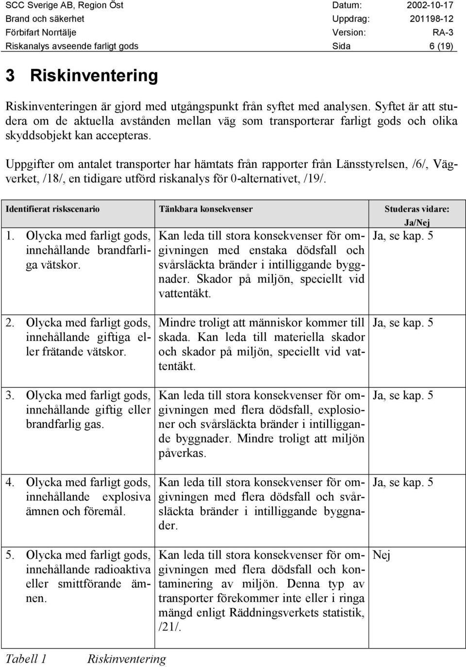 Uppgifter om antalet transporter har hämtats från rapporter från Länsstyrelsen, /6/, Vägverket, /18/, en tidigare utförd riskanalys för 0-alternativet, /19/.