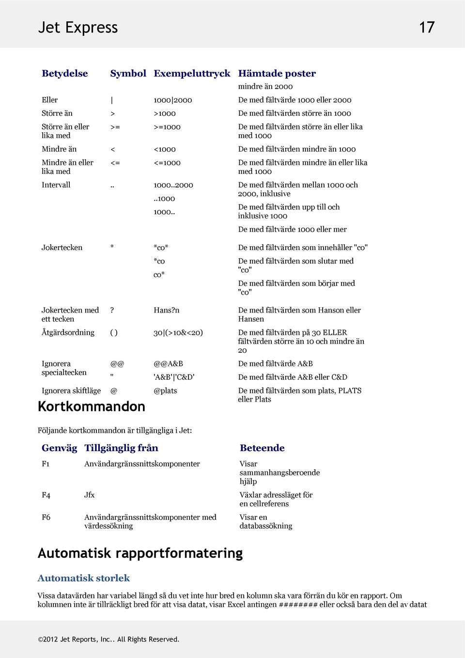 . Demedfältvärdenmellan1000och 2000,inklusive Demedfältvärdenupptilloch inklusive1000 Demedfältvärde1000ellermer Jokertecken * *co* *co co* Demedfältvärdensominnehåller"co"