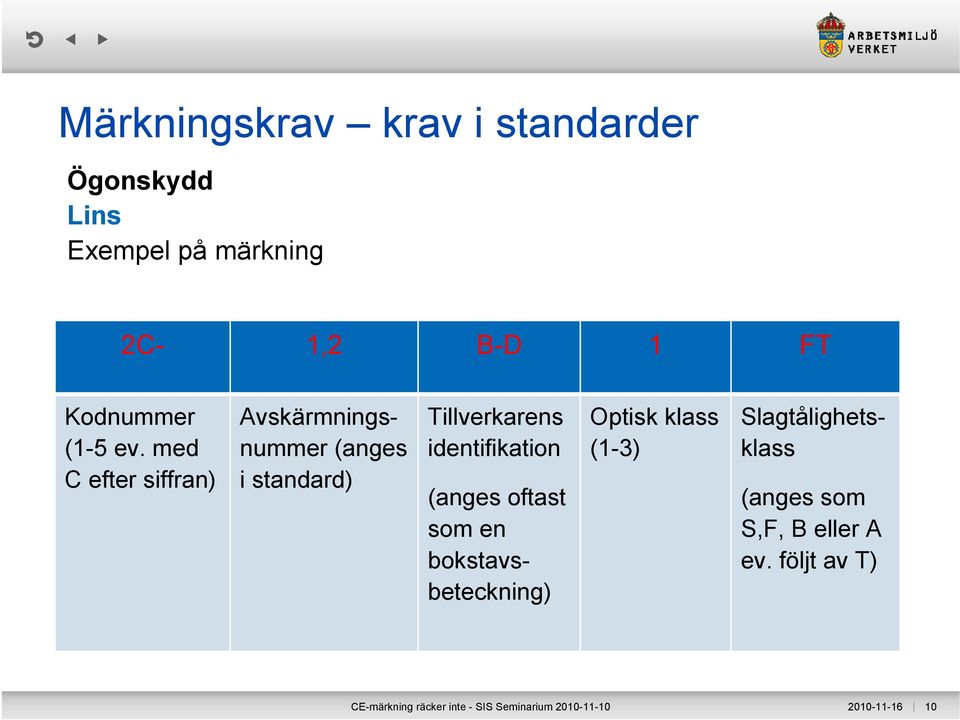 med C efter siffran) Avskärmningsnummer (anges i standard) Tillverkarens identifikation Optisk