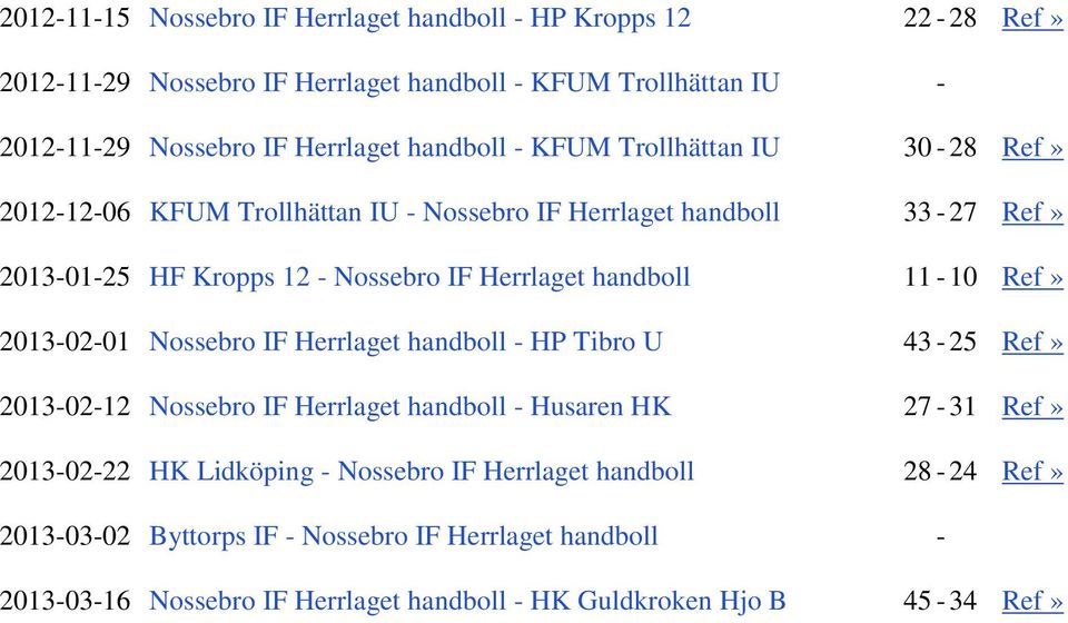 handboll 11-10 Ref» 2013-02-01 Nossebro IF Herrlaget handboll - HP Tibro U 43-25 Ref» 2013-02-12 Nossebro IF Herrlaget handboll - Husaren HK 27-31 Ref» 2013-02-22 HK