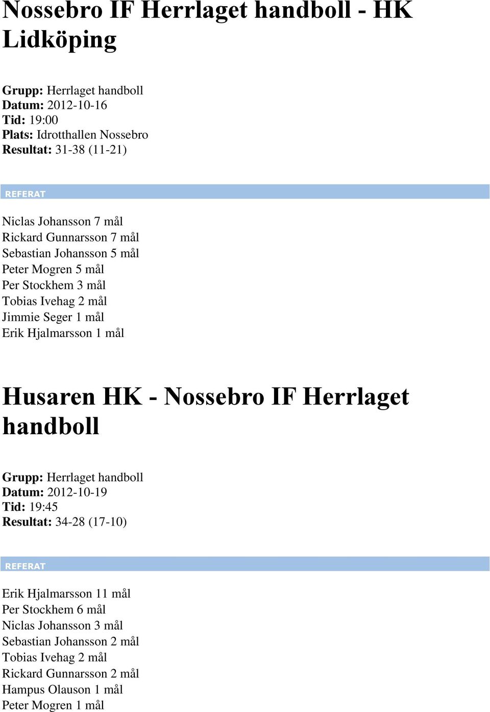 Erik Hjalmarsson 1 mål Husaren HK - Nossebro IF Herrlaget handboll Datum: 2012-10-19 Tid: 19:45 Resultat: 34-28 (17-10) Erik Hjalmarsson 11 mål
