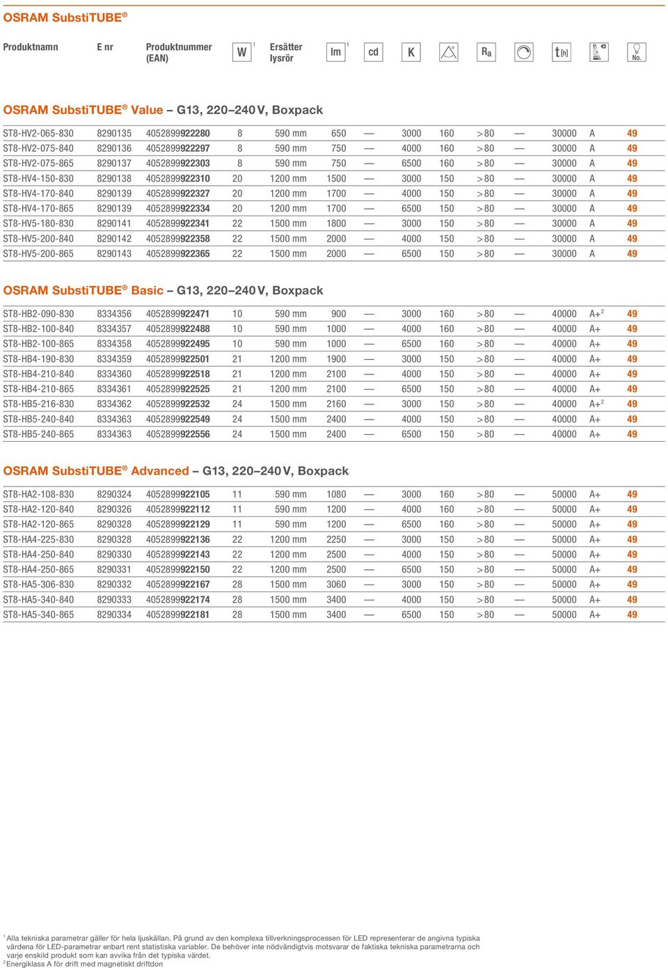 50 > 80 30000 A 49 ST8-HV4-70-865 89039 4058999334 0 00 mm 700 6500 50 > 80 30000 A 49 ST8-HV5-80-830 8904 405899934 500 mm 800 3000 50 > 80 30000 A 49 ST8-HV5-00-840 8904 4058999358 500 mm 000 4000