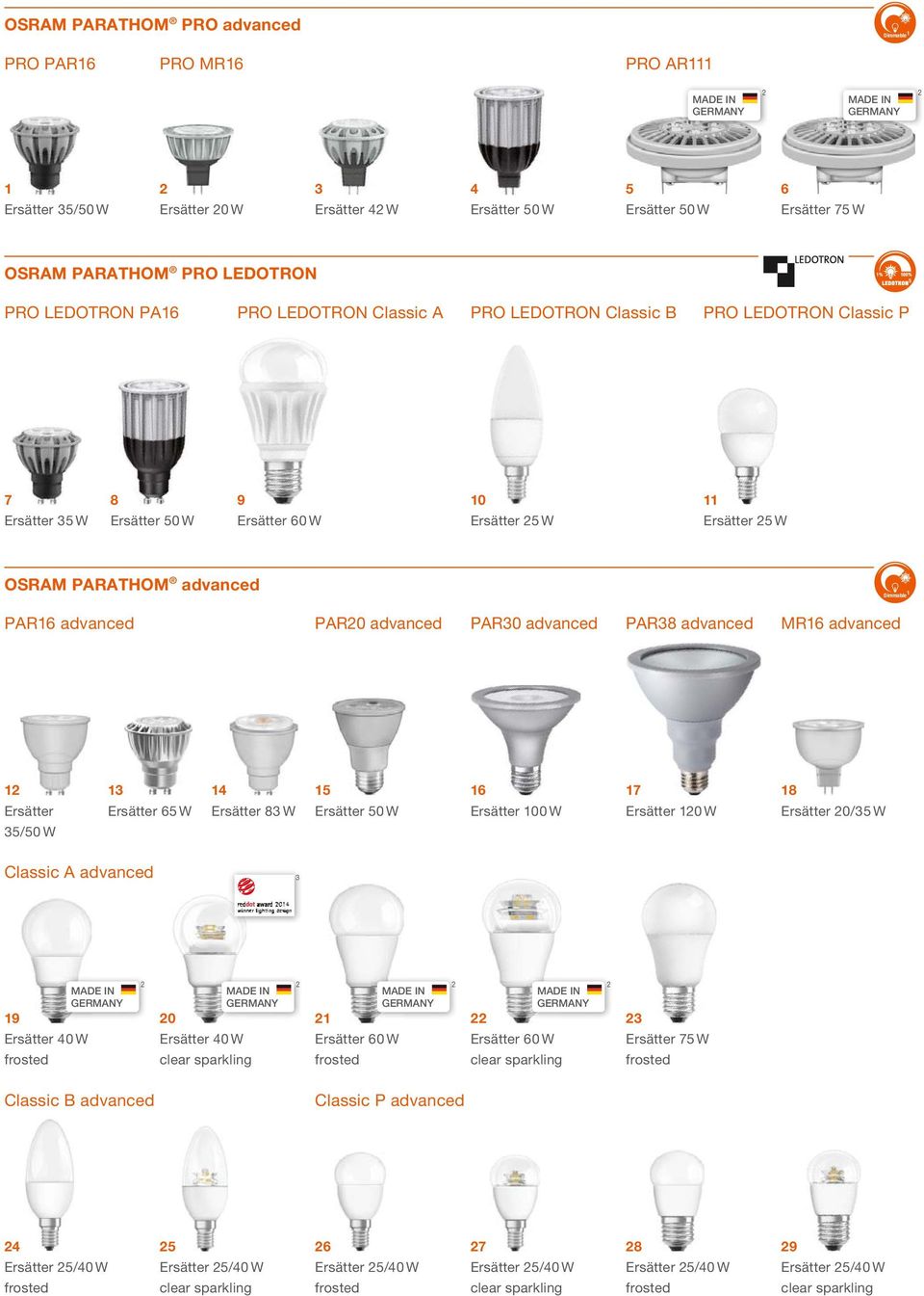 advanced PAR30 advanced PAR38 advanced MR6 advanced Dimmable Ersätter 35/50 W 3 Ersätter 65 W 4 Ersätter 83 W 5 Ersätter 50 W 6 Ersätter 00 W 7 Ersätter 0 W 8 Ersätter 0/35 W Classic A advanced 3 9