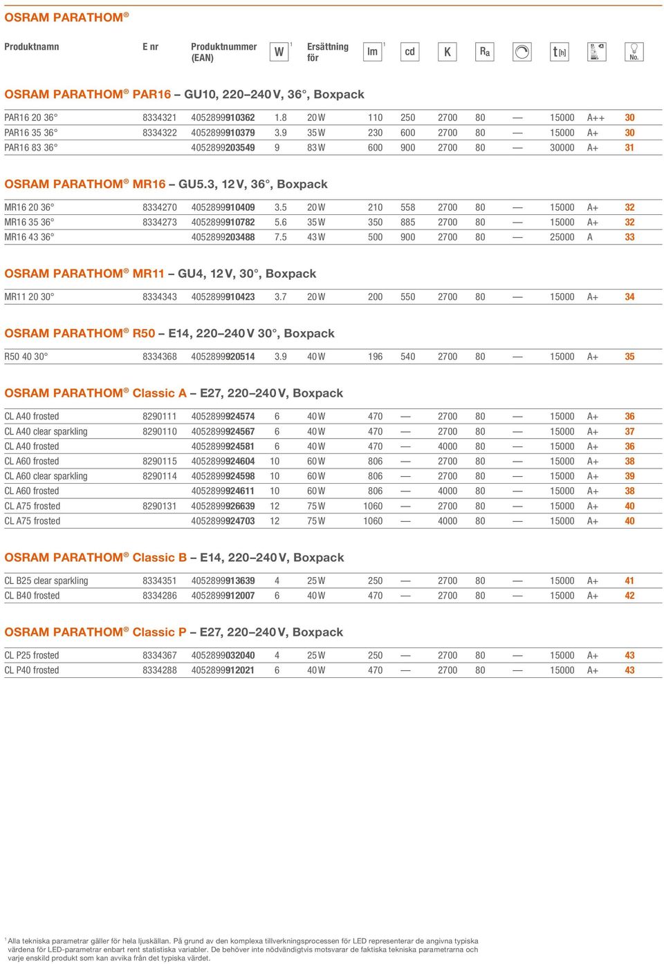 5 0 W 0 558 700 80 5000 A+ 3 MR6 35 36 833473 4058999078 5.6 35 W 350 885 700 80 5000 A+ 3 MR6 43 36 40589903488 7.