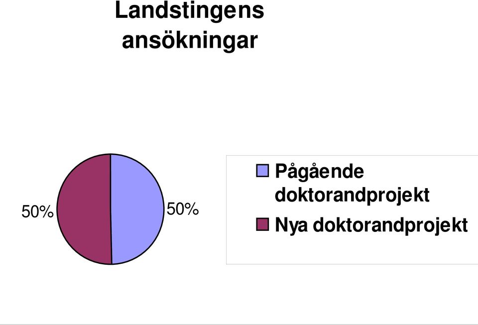 Pågående