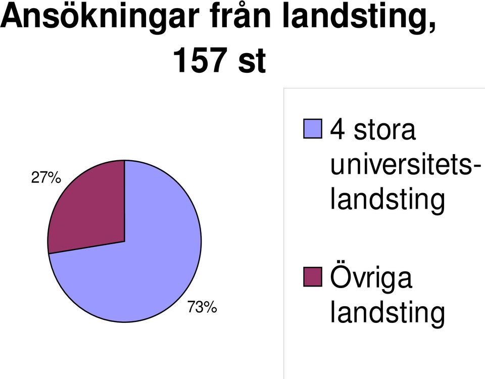 stora 27%