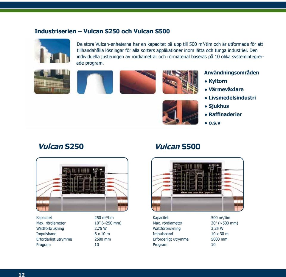 Användningsområden Kyltorn Värmeväxlare Livsmedelsindustri Sjukhus Raffinaderier o.s.v Vulcan S250 Vulcan S500 Kapacitet Max.