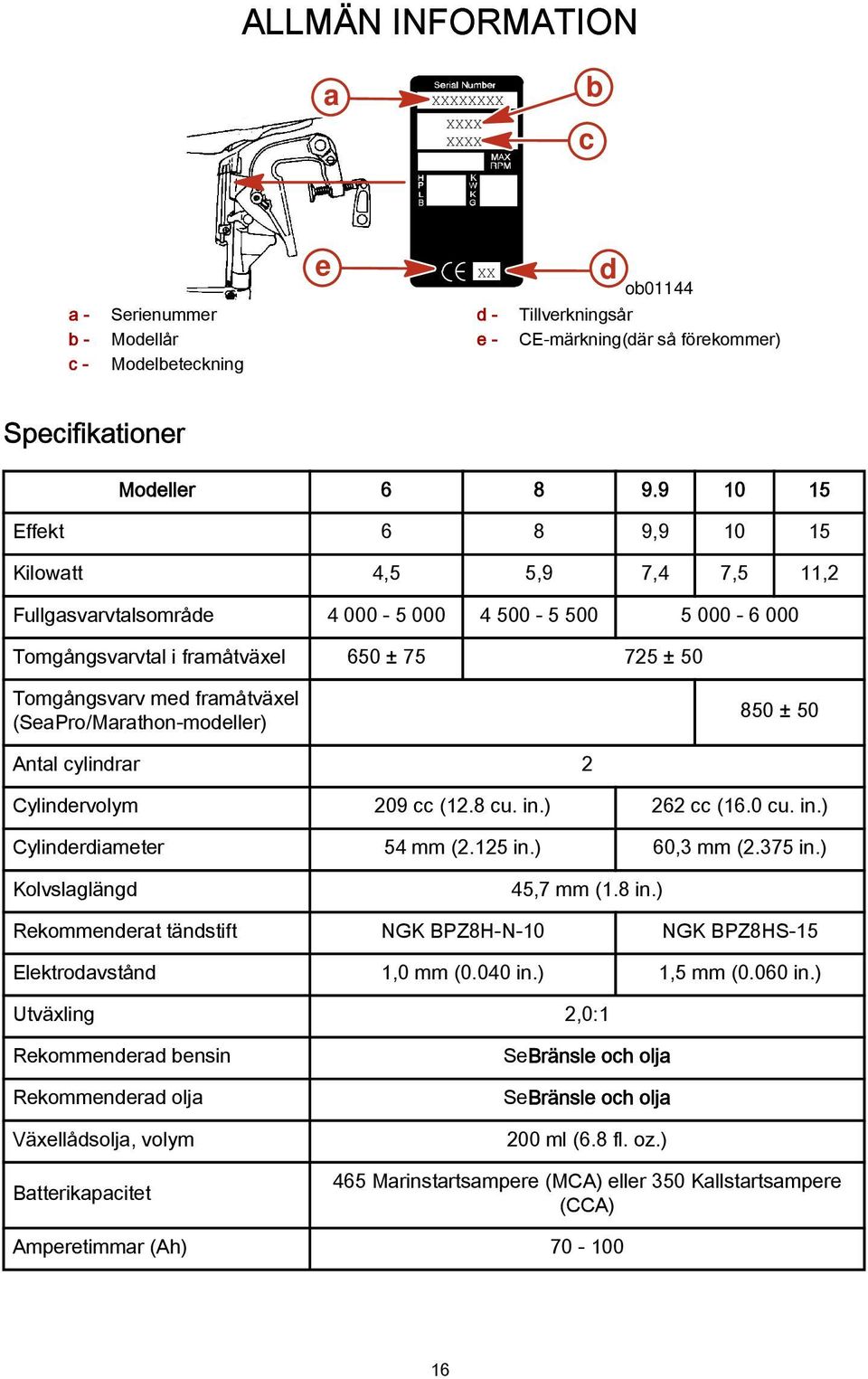 (SeaPro/Marathon-modeller) 850 ± 50 Antal cylindrar 2 Cylindervolym 209 cc (12.8 cu. in.) 262 cc (16.0 cu. in.) Cylinderdiameter 54 mm (2.125 in.) 60,3 mm (2.375 in.) Kolvslaglängd 45,7 mm (1.8 in.