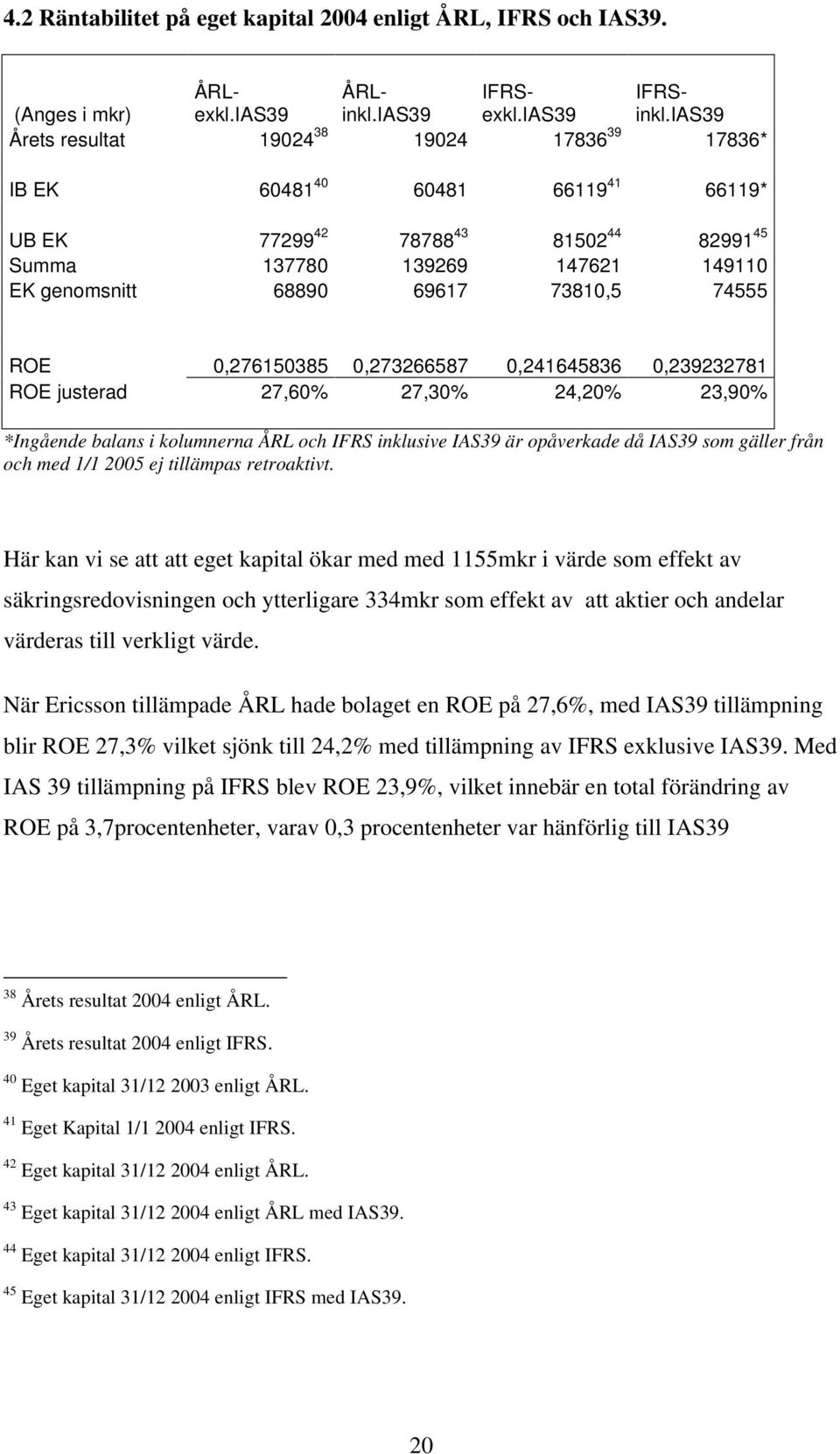 IAS39 ÅRL- IFRS- IFRS- (Anges i mkr) Årets resultat 19024 38 19024 17836 39 17836* IB EK 60481 40 60481 66119 41 66119* UB EK 77299 42 78788 43 81502 44 82991 45 Summa 137780 139269 147621 149110 EK