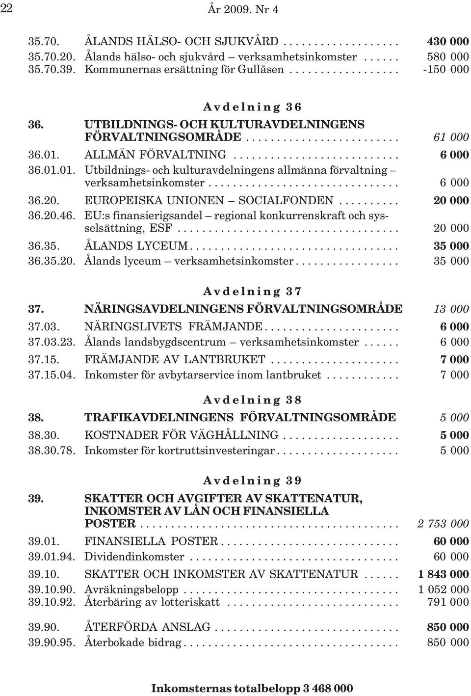 ALLMÄN FÖRVALTNING........................... 6 000 36.01.01. Utbildnings- och kulturavdelningens allmänna förvaltning verksamhetsinkomster............................... 6 000 36.20.