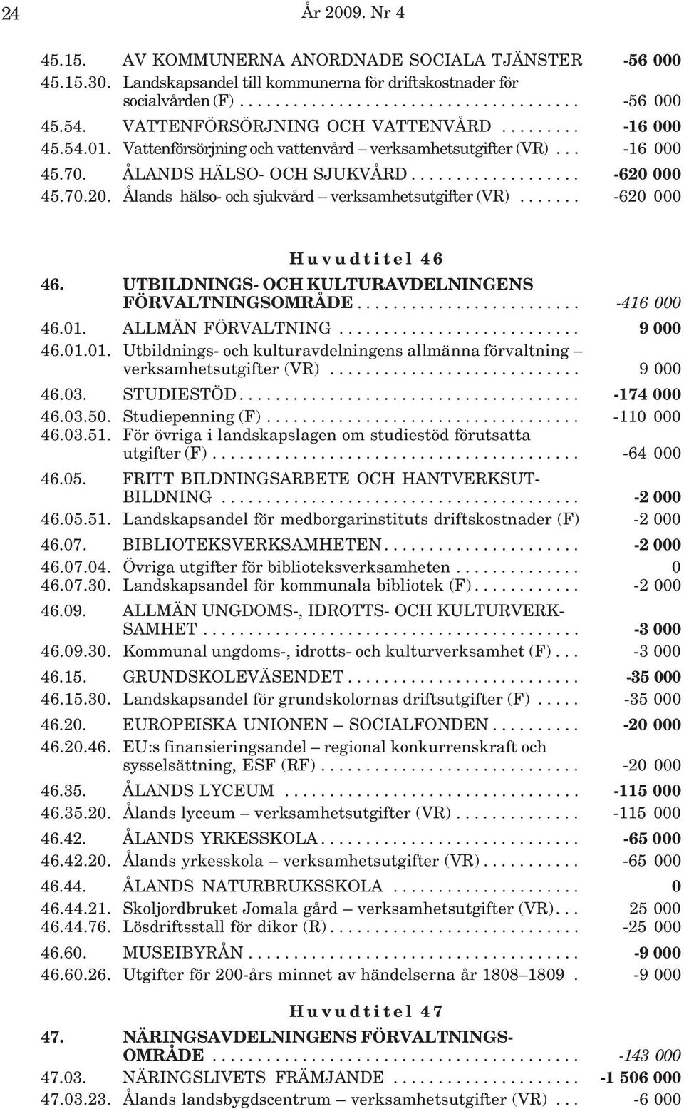 000 45.70.20. Ålands hälso- och sjukvård verksamhetsutgifter (VR)....... -620 000 Huvudtitel 46 46. UTBILDNINGS- OCH KULTURAVDELNINGENS FÖRVALTNINGSOMRÅDE......................... -416 000 46.01.