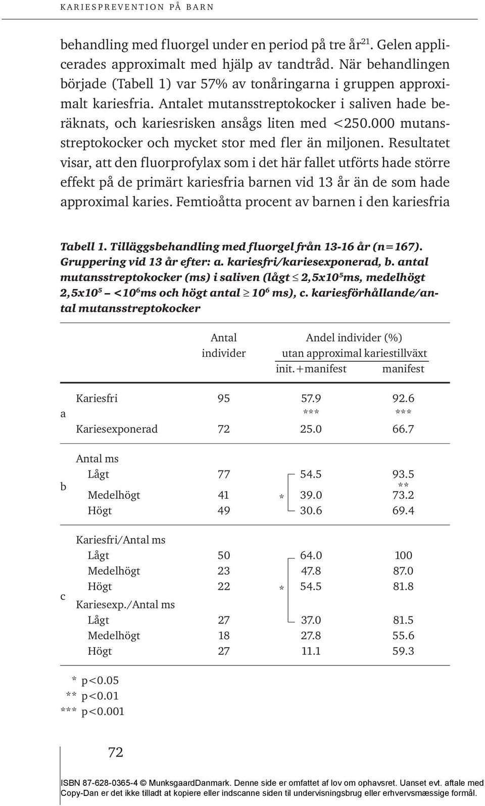 000 mutansstreptokocker och mycket stor med fler än miljonen.