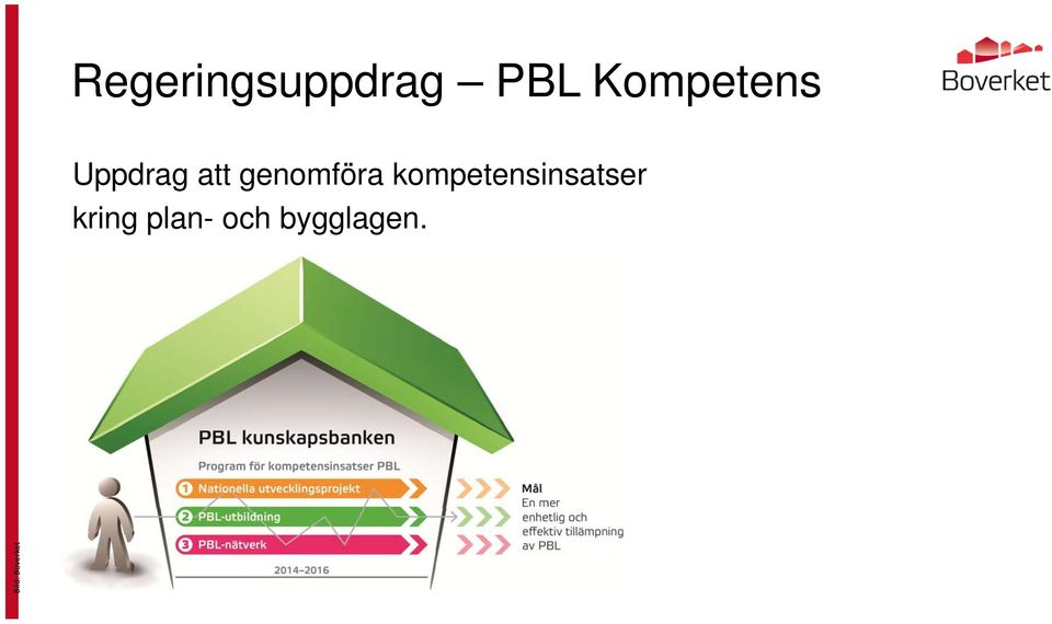 genomföra kompetensinsatser