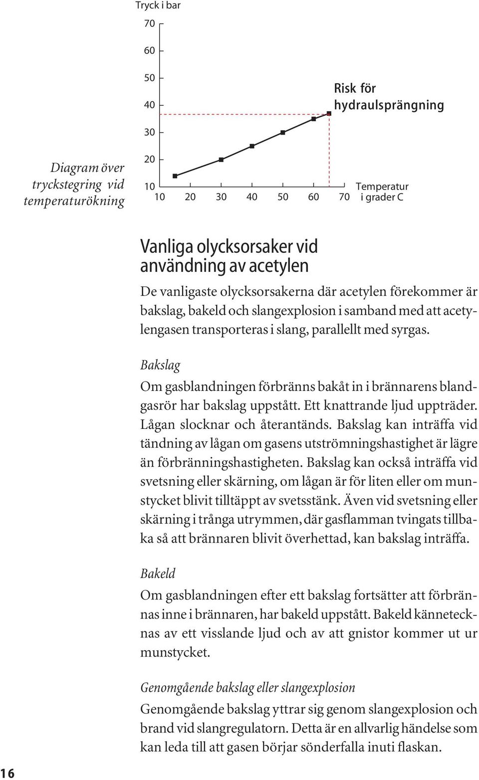 Bakslag Om gasblandningen förbränns bakåt in i brännarens blandgasrör har bakslag uppstått. Ett knattrande ljud uppträder. Lågan slocknar och återantänds.