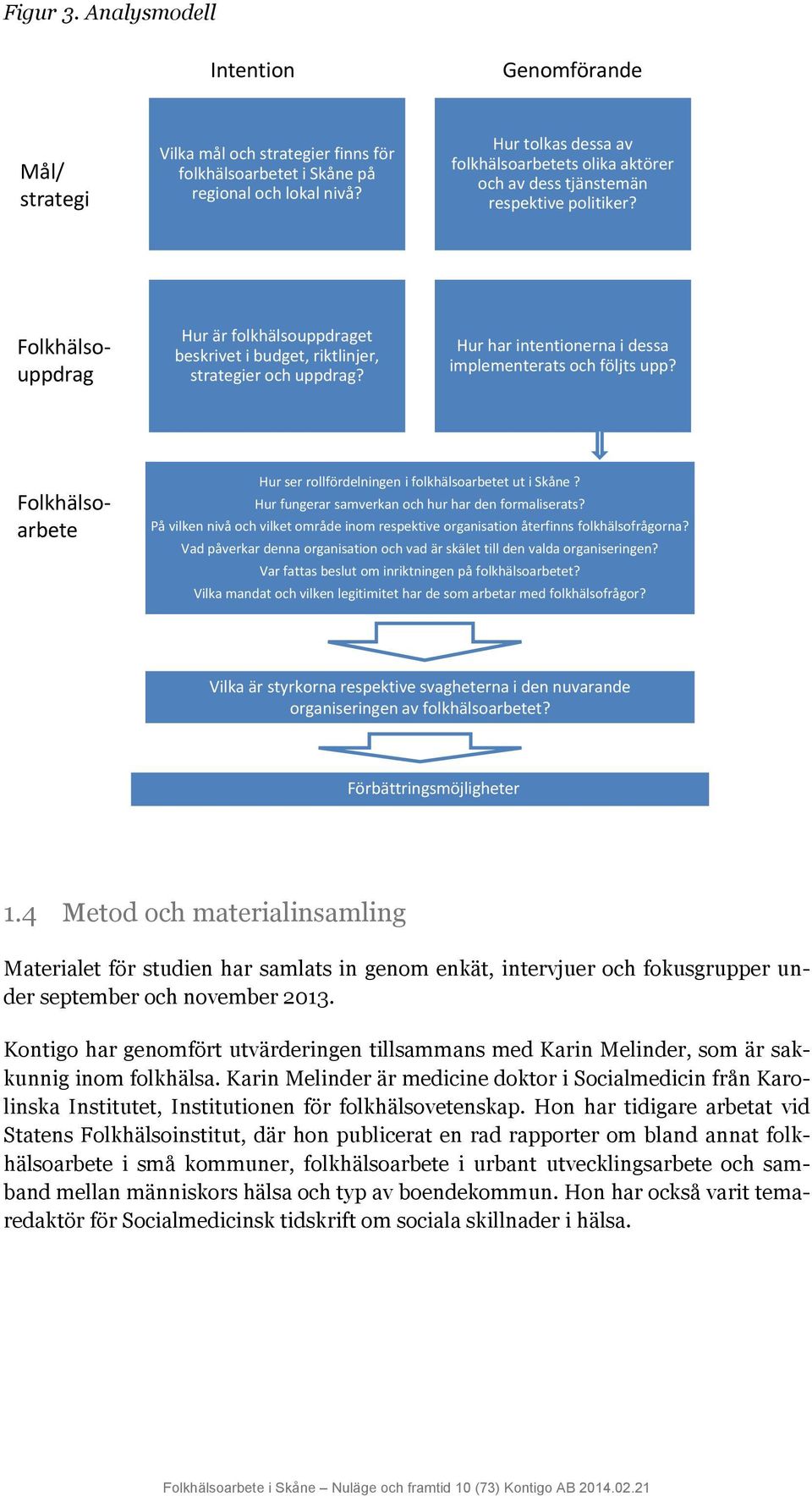 Hur har intentionerna i dessa implementerats och följts upp? Folkhälso- arbete Hur ser rollfördelningen i folkhälsoarbetet ut i Skåne? Hur fungerar samverkan och hur har den formaliserats?