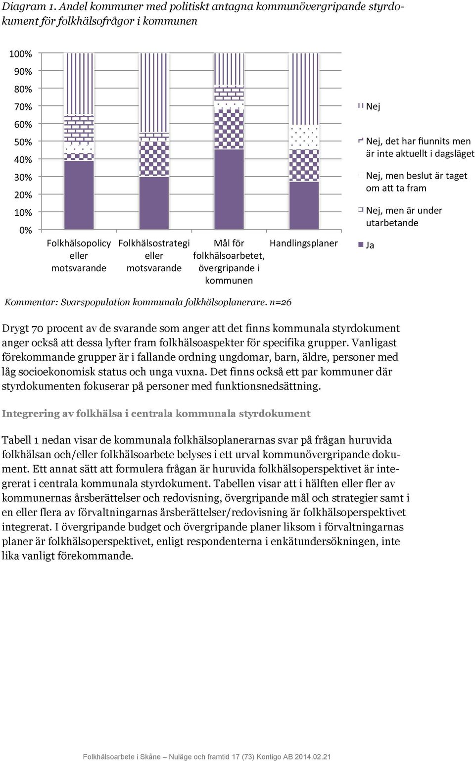 eller motsvarande Mål för folkhälsoarbetet, övergripande i kommunen Handlingsplaner Nej, det har fiunnits men är inte aktuellt i dagsläget Nej, men beslut är taget om al ta fram Nej, men är under
