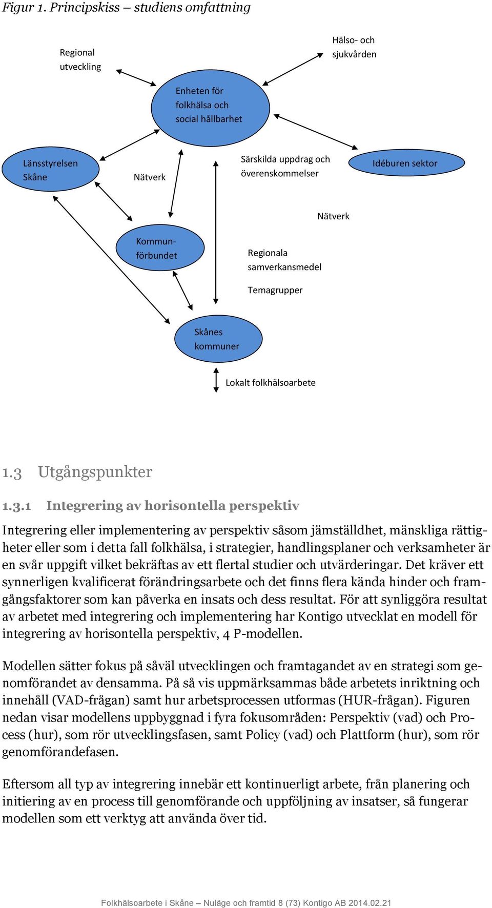 sektor Nätverk Kommun- förbundet Regionala samverkansmedel Temagrupper Skånes kommuner Lokalt folkhälsoarbete 1.3 