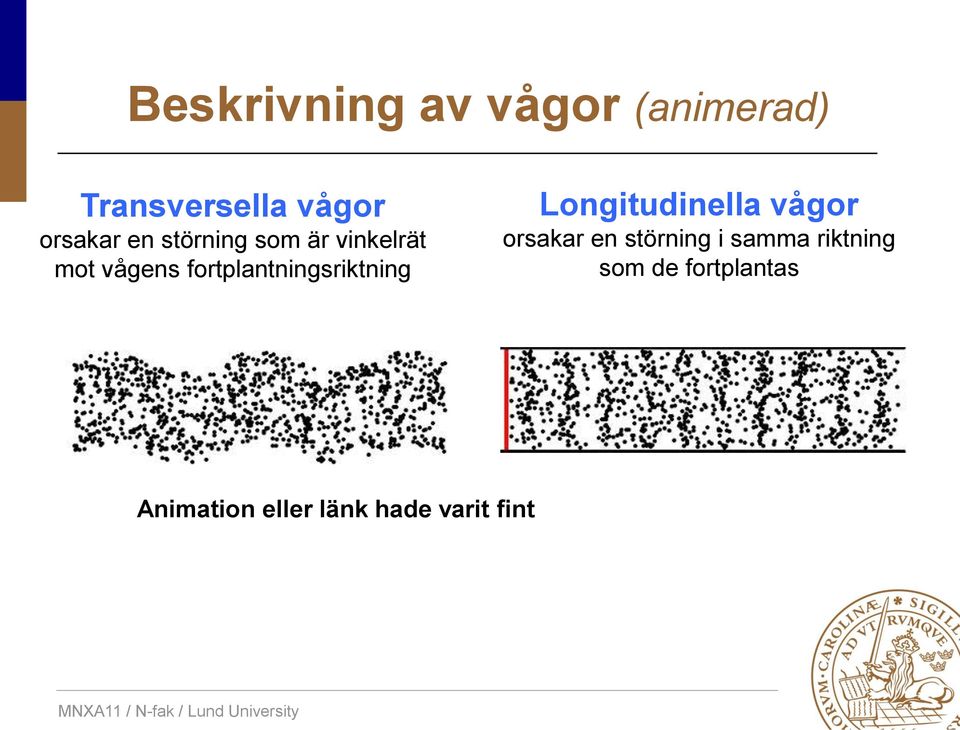 fortplantningsriktning Longitudinella vågor orsakar en