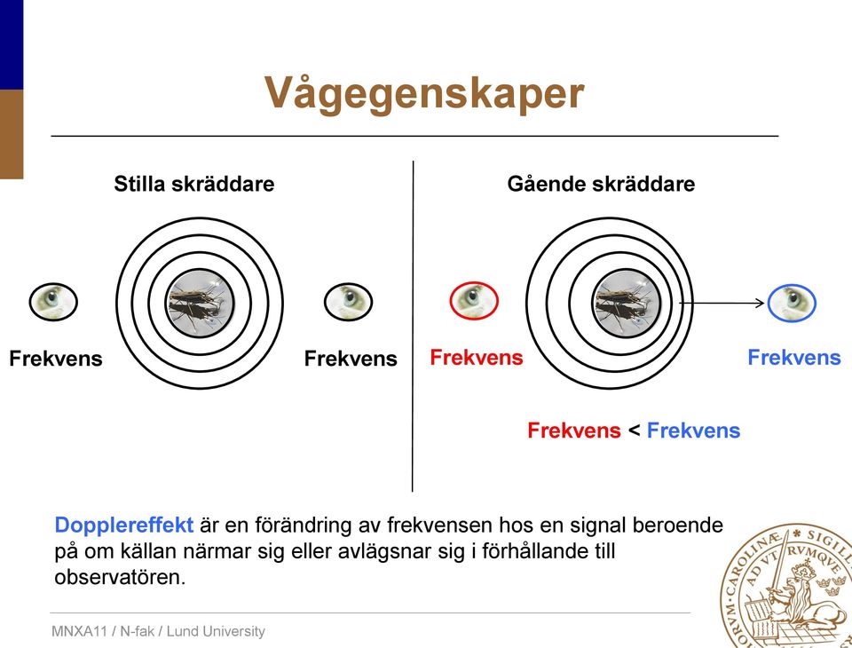 är en förändring av frekvensen hos en signal beroende på om