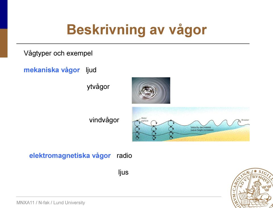 mekaniska vågor ljud ytvågor