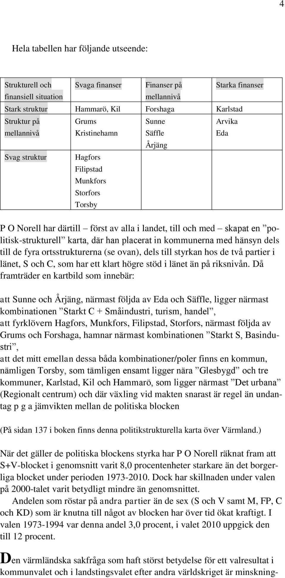 karta, där han placerat in kommunerna med hänsyn dels till de fyra ortsstrukturerna (se ovan), dels till styrkan hos de två partier i länet, S och C, som har ett klart högre stöd i länet än på