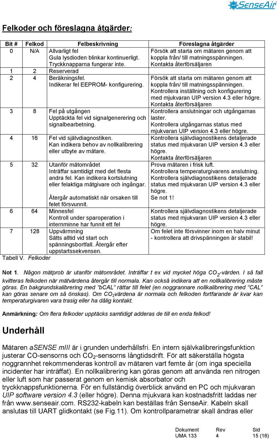 3 8 Fel på utgången Upptäckta fel vid signalgenerering och signalbearbetning. 16 Fel vid självdiagnostiken. Kan indikera behov av nollkalibrering eller utbyte av mätare.