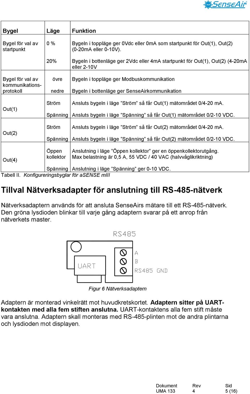 Bygeln i bottenläge ger 2Vdc eller ma startpunkt för Out(1), Out(2) (-20mA eller 2-10V Bygeln i toppläge ger Modbuskommunikation Bygeln i bottenläge ger SenseAirkommunikation Ansluts bygeln i läge