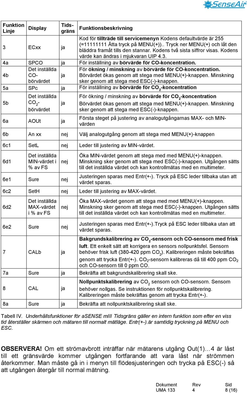 b Det inställda CObörvärdet ja För ökning / minskning av börvärde för CO-koncentration. Börvärdet ökas genom att stega med MENU(+)-knappen. Minskning sker genom att stega med ESC(-)-knappen.
