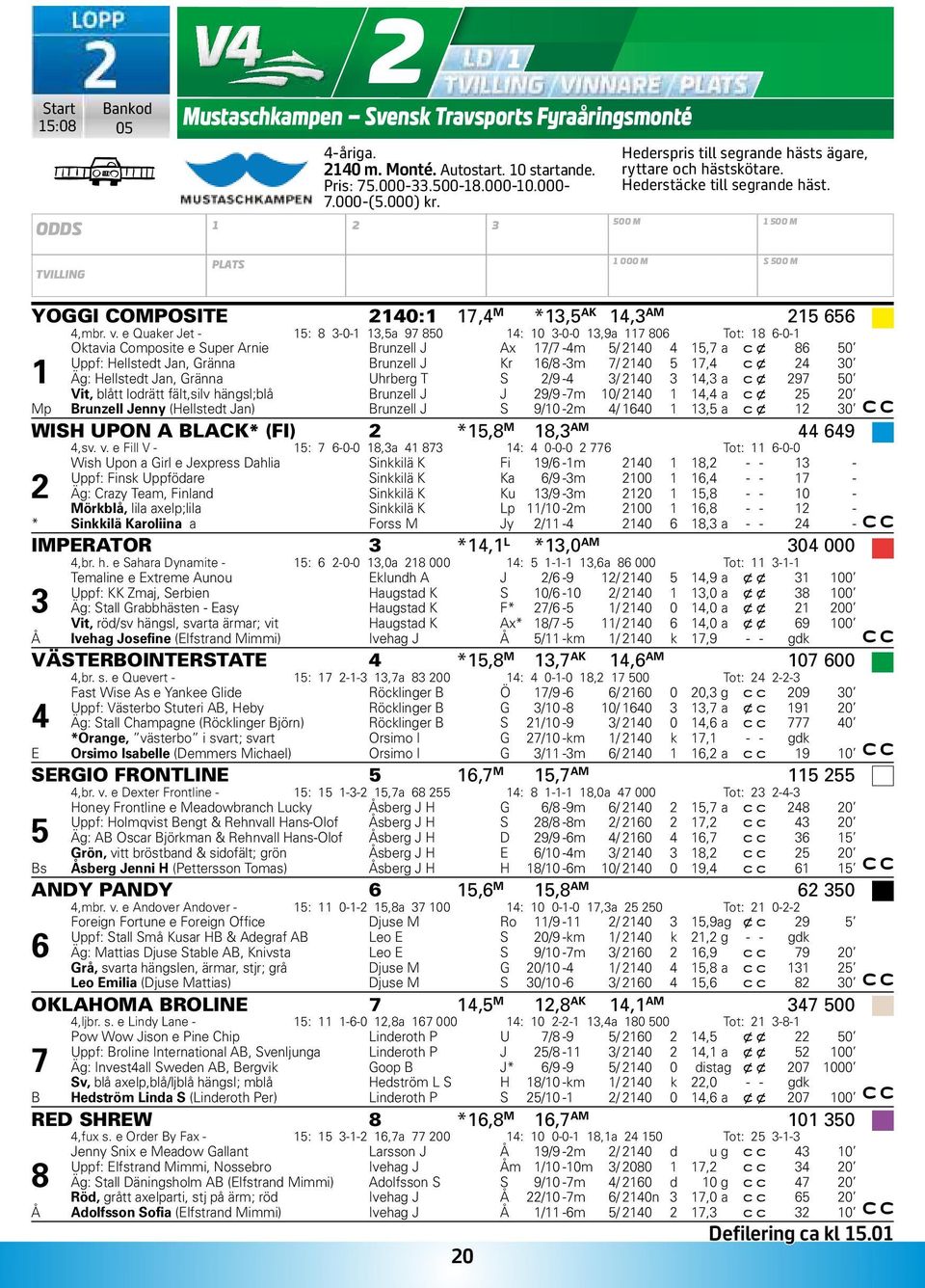 500 M 1 500 M TVILLING PLATS 1 000 M S 500 M YOGGI COMPOSITE 2140:1 17,4 M *13,5 AK 14,3 AM 215 656 4,mbr. v.