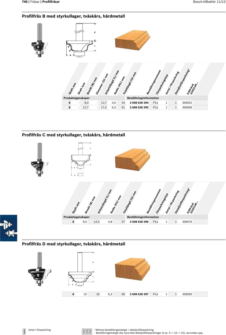 styrkullager, tvåskärs, hårdmetall Bredd (B) mm Radie (R1) mm 8 9,5 14,3 4,8 57 2 608 628 396 P1a 1 1 358576 Profilfräs D med