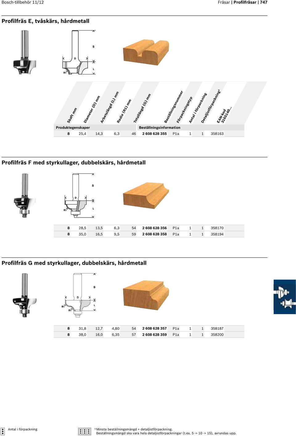 35,0 16,5 9,5 59 2 608 628 358 P1a 1 1 358194 Profilfräs G med styrkullager, dubbelskärs, hårdmetall 8 31,8 12,7 4,80 54 2