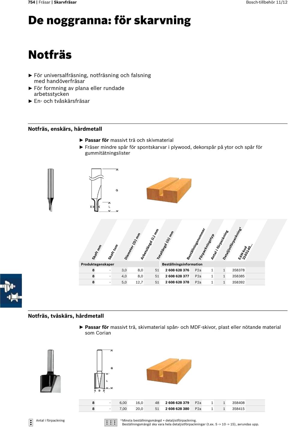 tum 8-3,0 8,0 51 2 608 628 376 P2a 1 1 358378 8-4,0 8,0 51 2 608 628 377 P2a 1 1 358385 8-5,0 12,7 51 2 608 628 378 P2a 1 1 358392 Notfräs, tvåskärs, hårdmetall Passar för massivt trä, skivmaterial