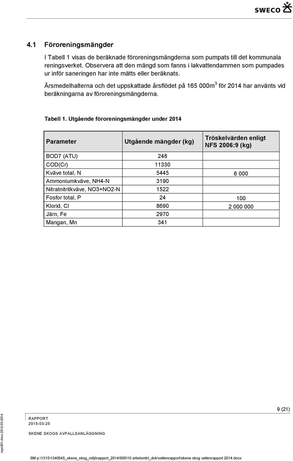 Årsmedelhalterna och det uppskattade årsflödet på 165 000m 3 för 2014 har använts vid beräkningarna av föroreningsmängderna. Tabell 1.