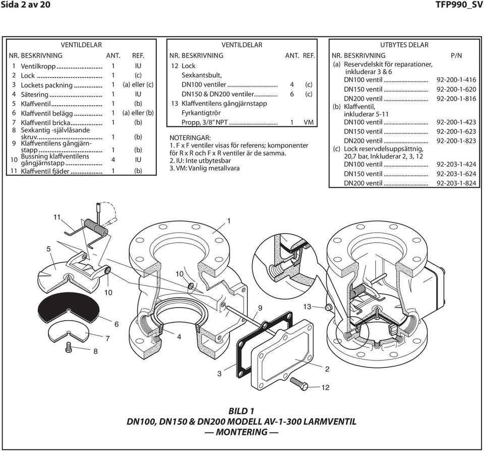 ........... See (b) (a) eller (b) 67 Klaffventil Clapper bricka Facing....... See (a) or (b) (b) 7 Sexkantig Clapper -självlåsande Washer... See (b) skruv. Hex.