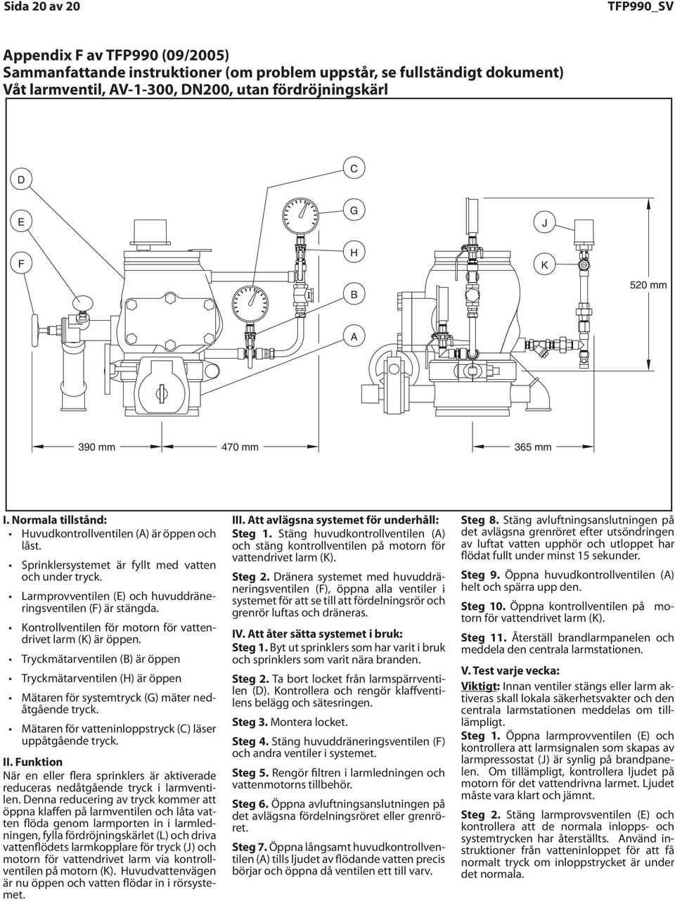 Normal Huvudkontrollventilen conditions: (A) är öppen The låst. main control (A) is opened and locked. Sprinklersystemet är fyllt med vatten The under sprinkler tryck.