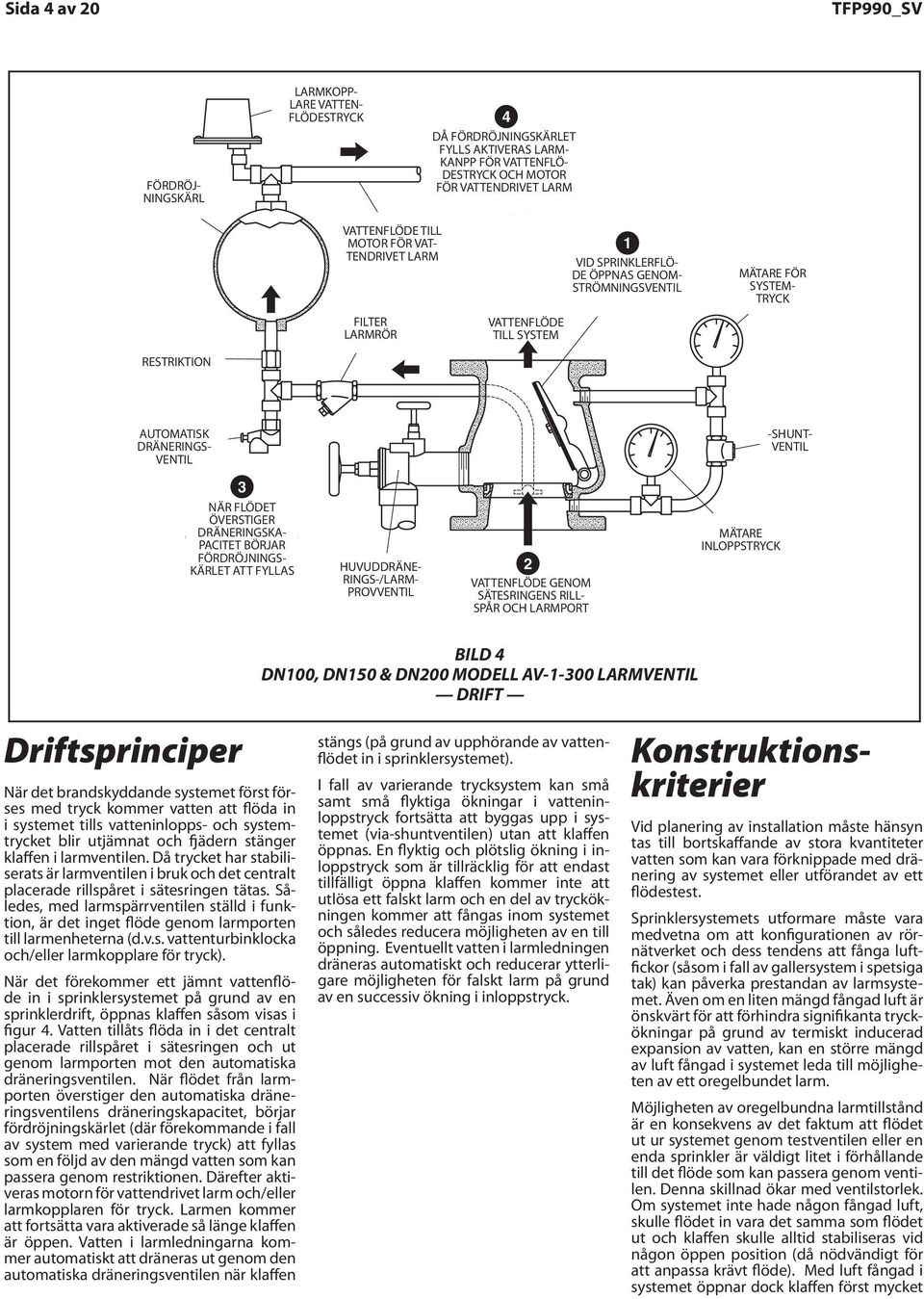 FLOW, ÖPPNAS WATERWAY GENOM- STRÖMNINGSVENTIL CLAPPER OPENS WATERFLOW ALARM FILTER LINE VATTENFLÖDE TO SYSTEM STRAINER LARMRÖR TILL SYSTEM MÄTARE SYSTEM FÖR SYSTEM- PRESSURE TRYCK GAUGE FÖRDRÖJ-