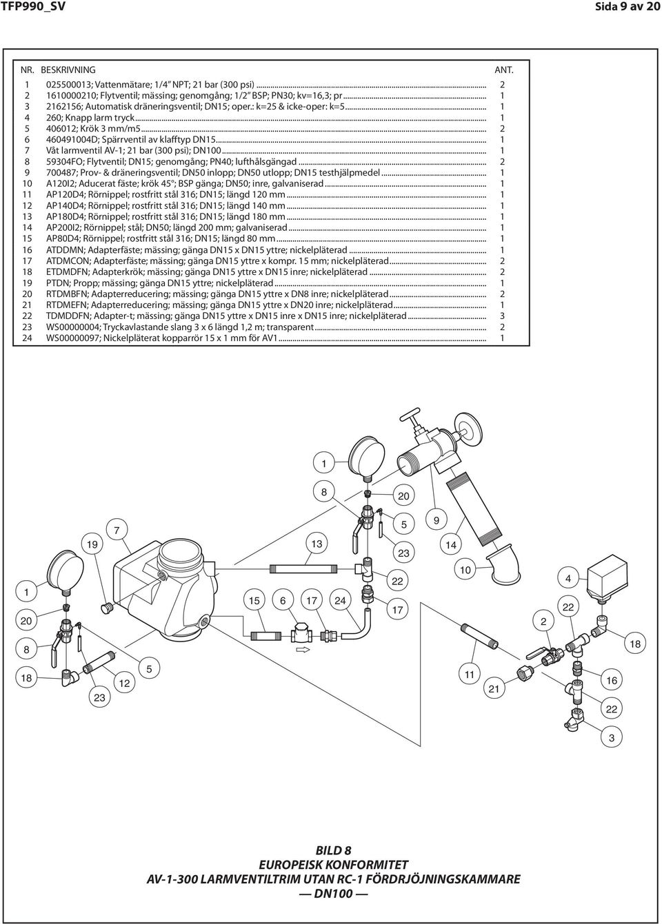 .. Ball ; brass; full bore; /" BSP; PN0; kv=6.; pr............. 7 Våt larmventil AV-; bar (00 66; psi); DN00 Automatic... drain ; /"; oper.: k= & non oper: k=.