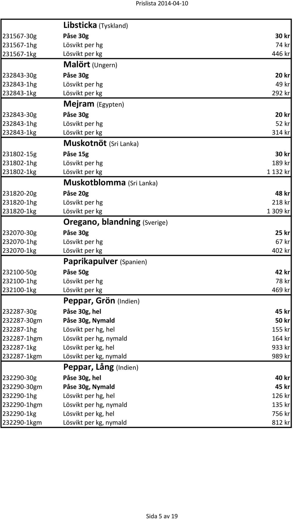 per hg 189 kr 231802-1kg Lösvikt per kg 1 132 kr Muskotblomma (Sri Lanka) 231820-20g Påse 20g 48 kr 231820-1hg Lösvikt per hg 218 kr 231820-1kg Lösvikt per kg 1 309 kr Oregano, blandning (Sverige)
